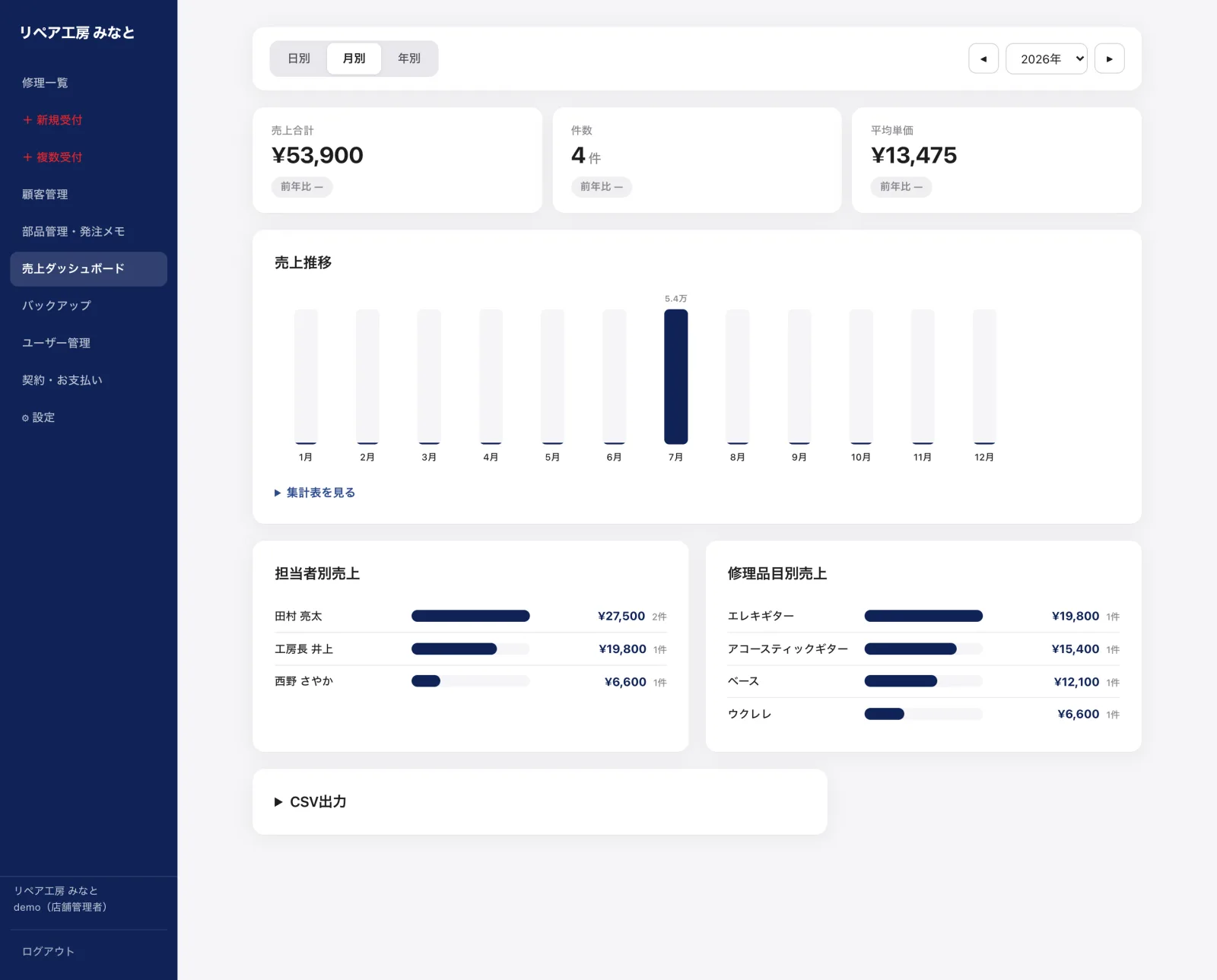 Sales Dashboard screen