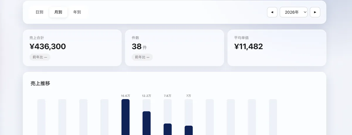 Totals build themselves screen