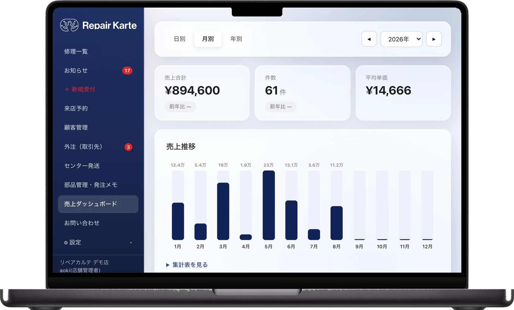 Sales & data screen